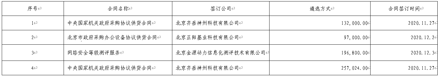 附表1-合同簽訂情況表.png