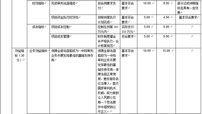 審判法庭維修費