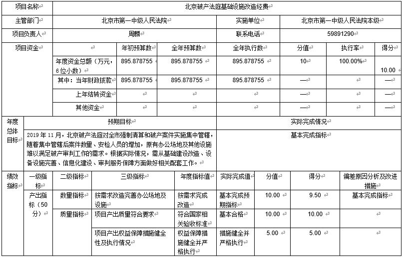 北京破產法庭基礎設施改造經費