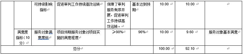 北京破產法庭基礎設施改造經費
