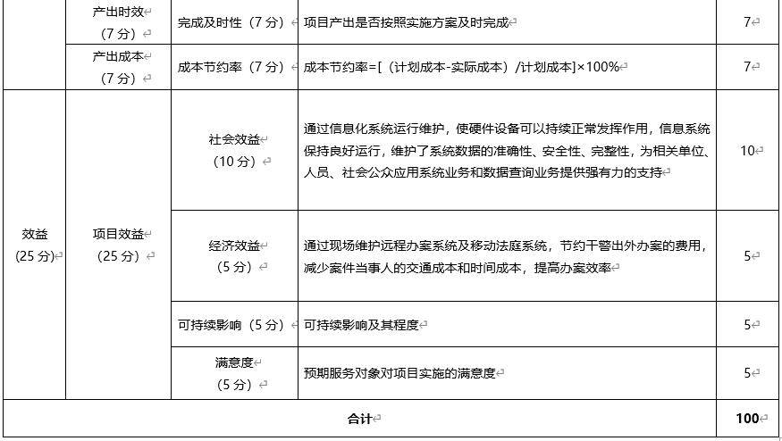 網絡運維服務項目績效評價指標體係 網絡運維服務項目績效評價指標體係