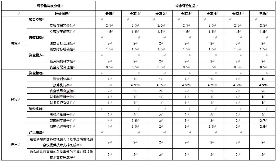 綜合評價情況及評價結論