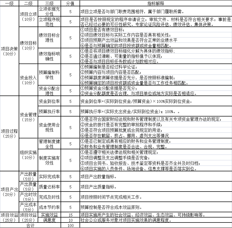 2020年度“檢察業務工作費”項目績效評價指標體係表