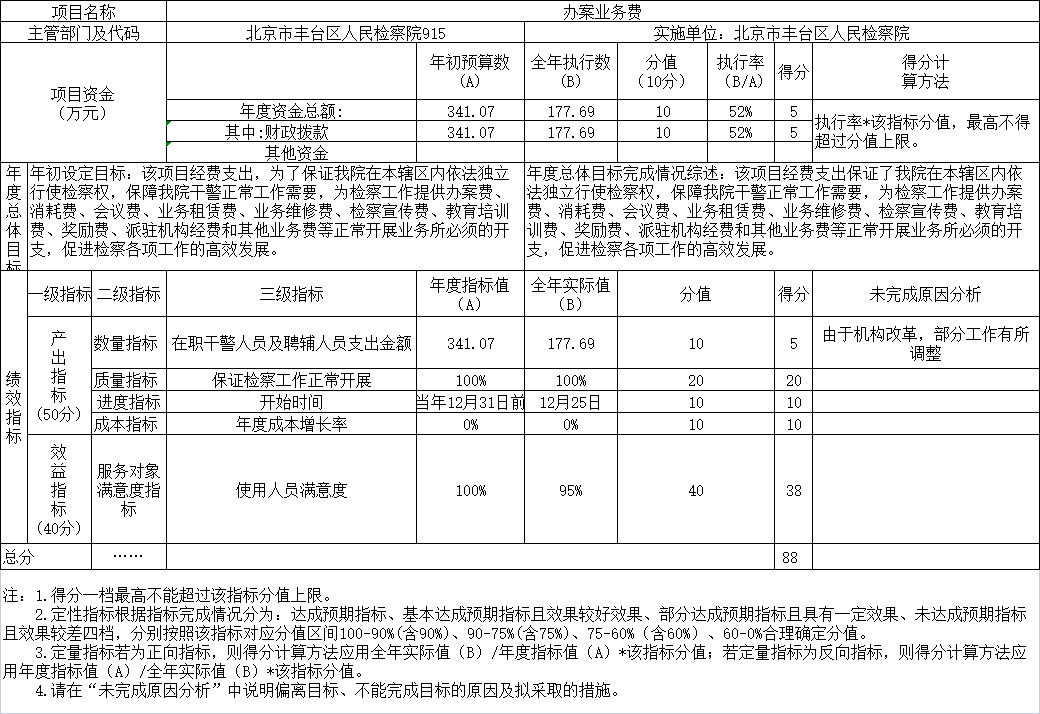 項目支出績效自評表(2020年度)