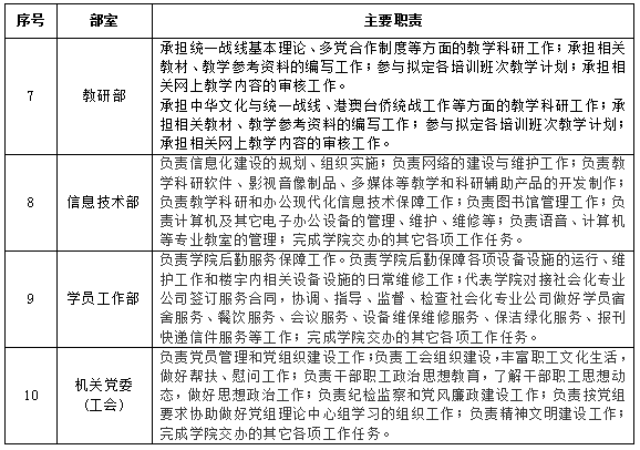 表1:北京社院內設部室主要職責表 表1:北京社院內設部室主要職責表