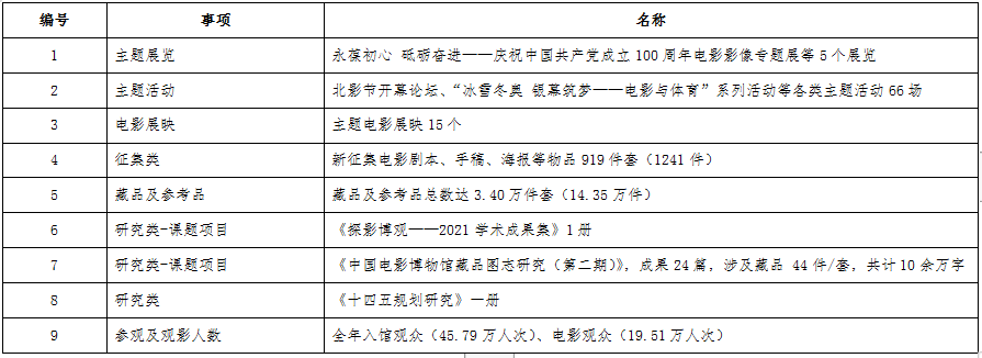 產出數量 產出數量