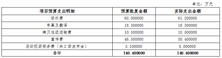 資金管理過程 資金管理過程
