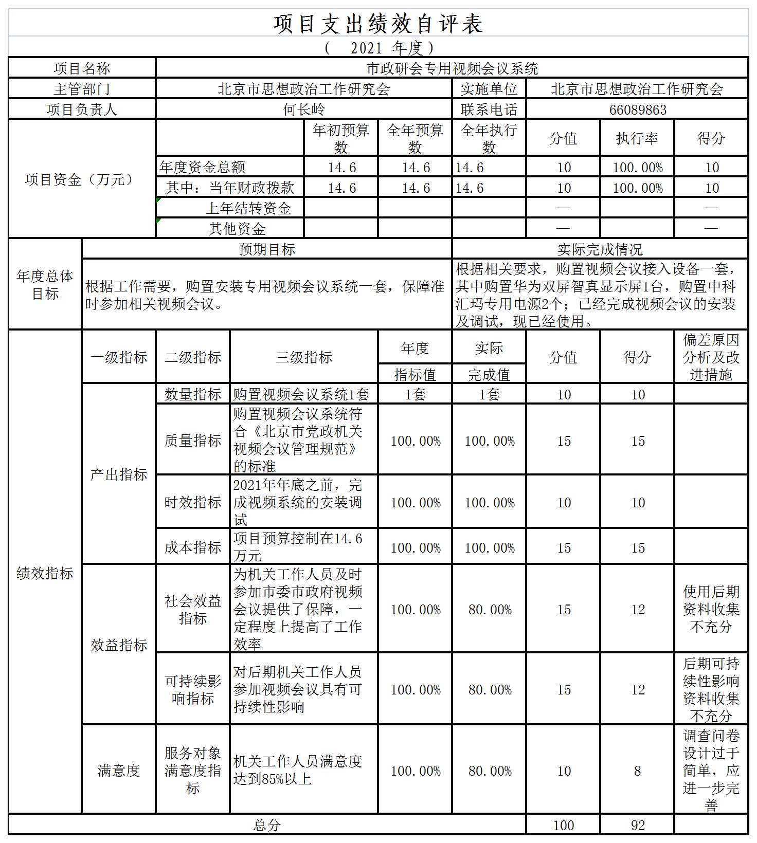 項目支出績效自評表