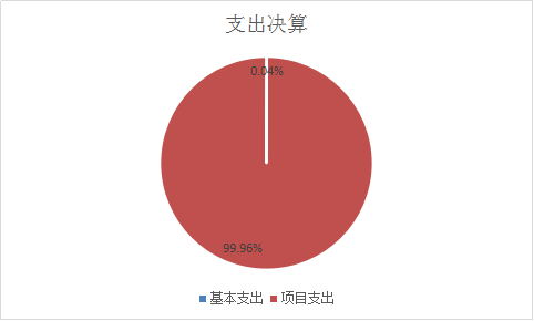 支出決算說明 支出決算說明