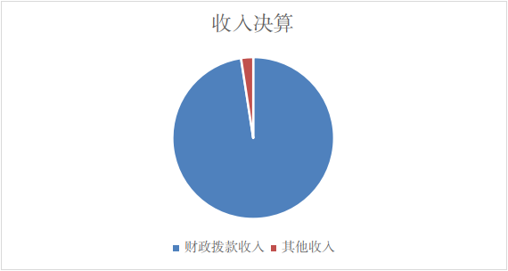 收入決算 收入決算