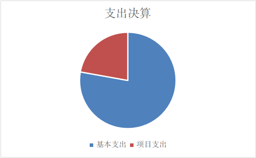 支出決算 支出決算