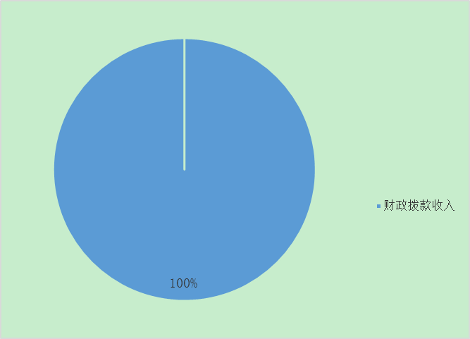 圖1:收入預算 圖1:收入預算