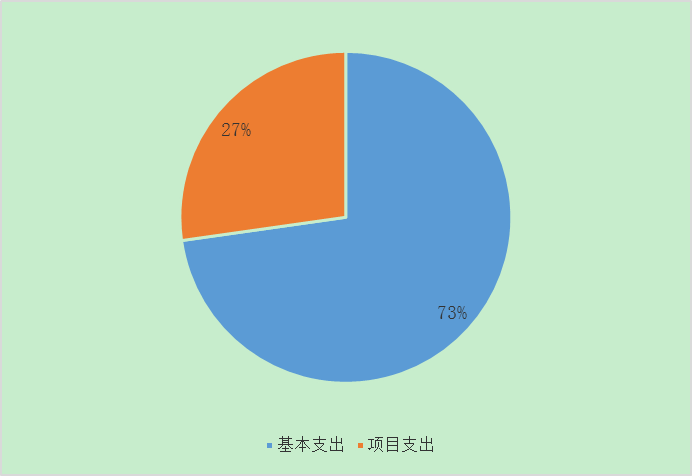 支出決算 支出決算