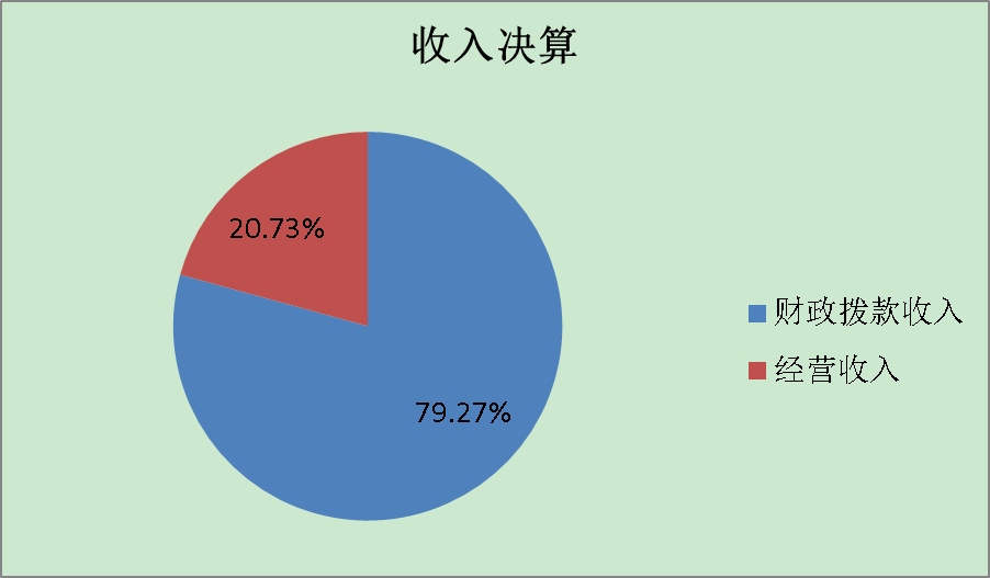 收入決算 收入決算
