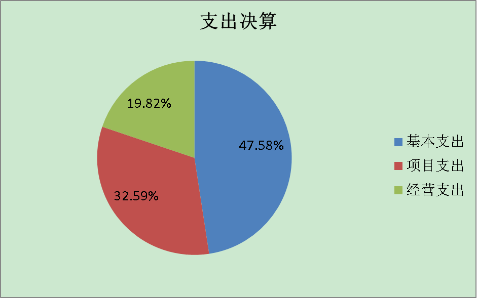 支出決算 支出決算