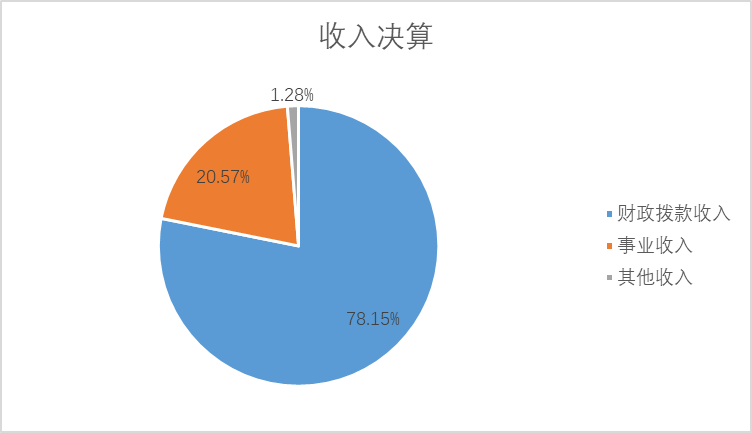 收入決算 收入決算