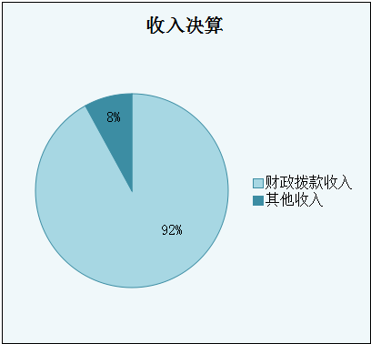 收入決算 收入決算