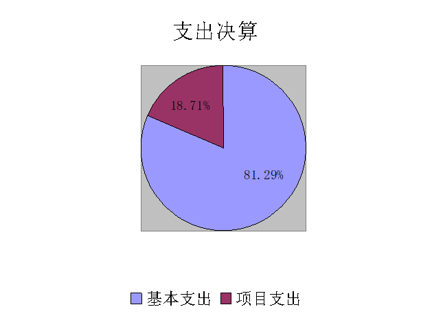 支出決算 支出決算