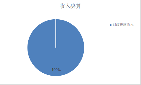 收入決算 收入決算