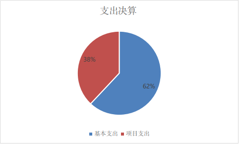 支出決算 支出決算