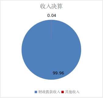 收入決算 收入決算