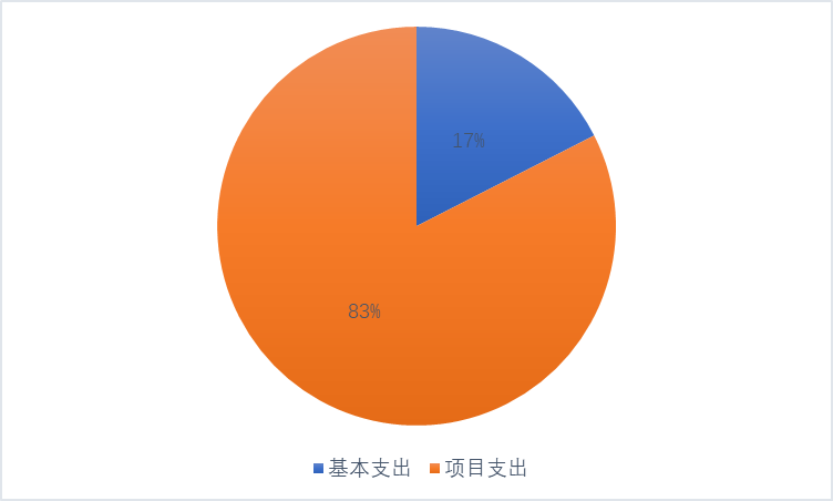 支出決算 支出決算