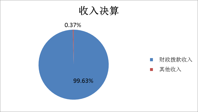 收入決算 收入決算