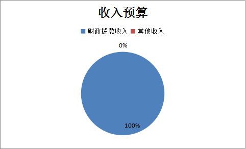 收入預算 收入預算