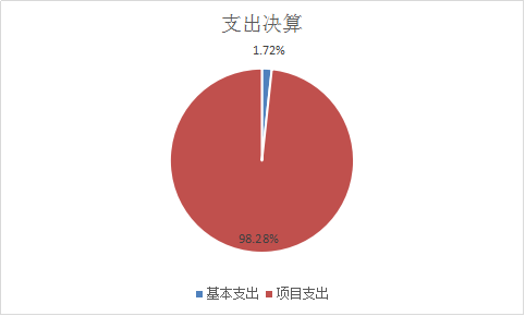 支出決算 支出決算