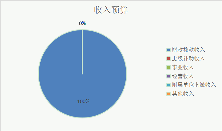 收入決算 收入決算