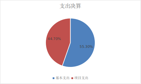 支出決算 支出決算