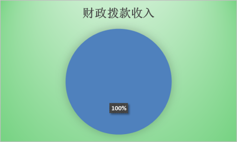 圖1:收入決算 圖1:收入決算