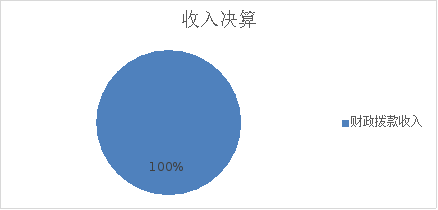 圖1:收入決算 圖1:收入決算