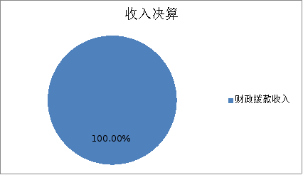 圖1:收入決算 圖1:收入決算