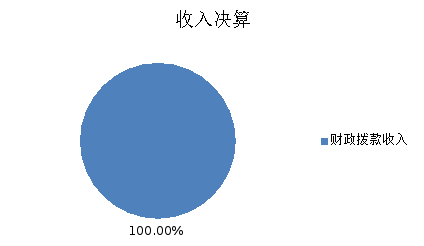 圖1:收入決算 圖1:收入決算