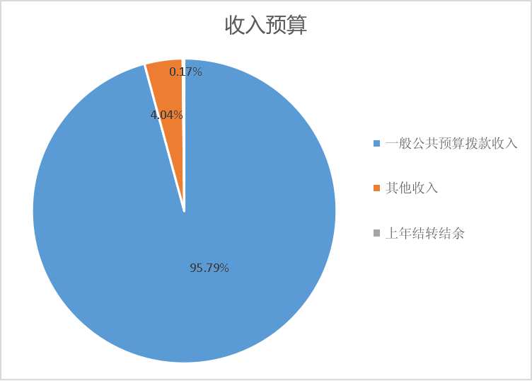 收入預算 收入預算