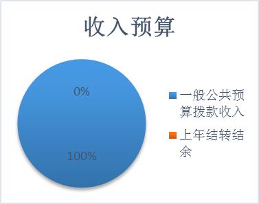 收入預算 收入預算