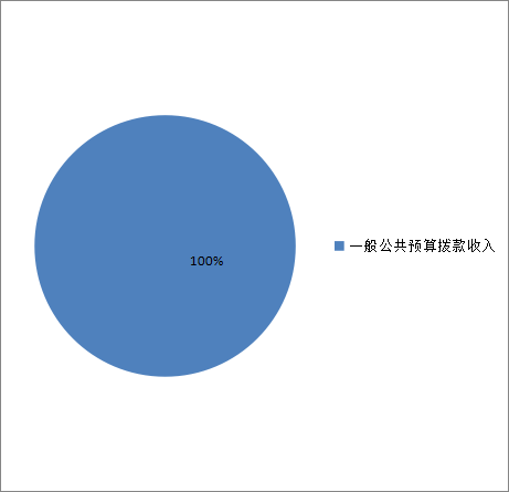 收入預算 收入預算