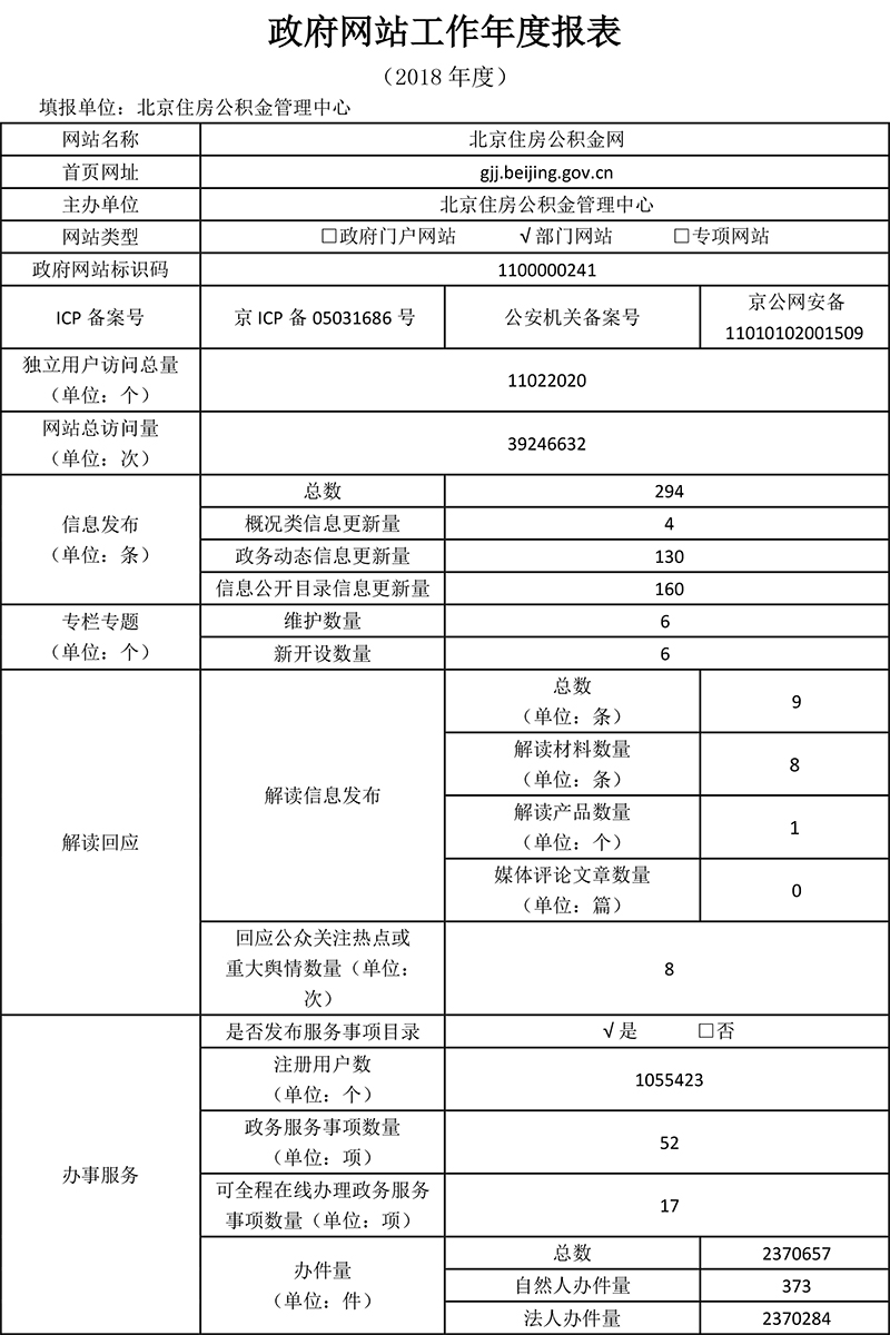北京住房公積金管理中心