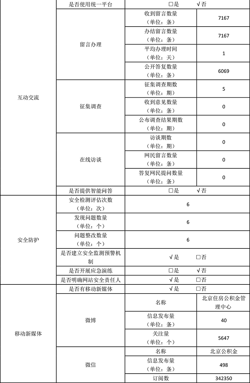 北京住房公積金管理中心