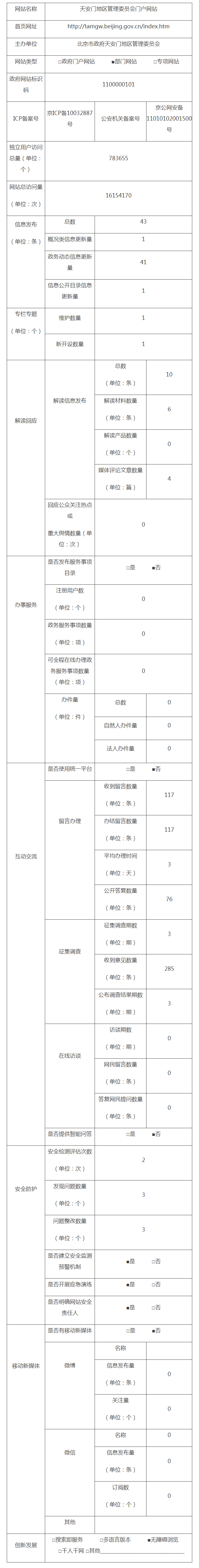 天安門地區管理委員會