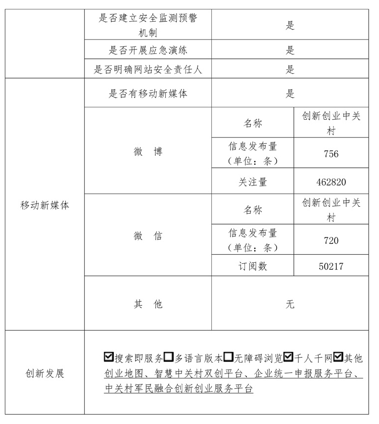 中關村科技園區管理委員會