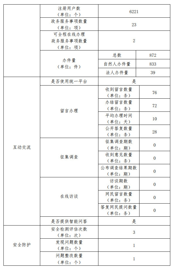 北京市中醫管理局
