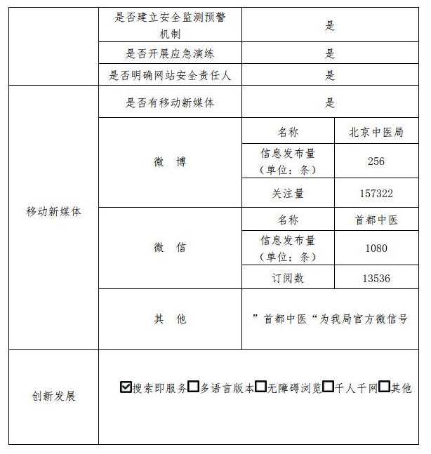 北京市中醫管理局
