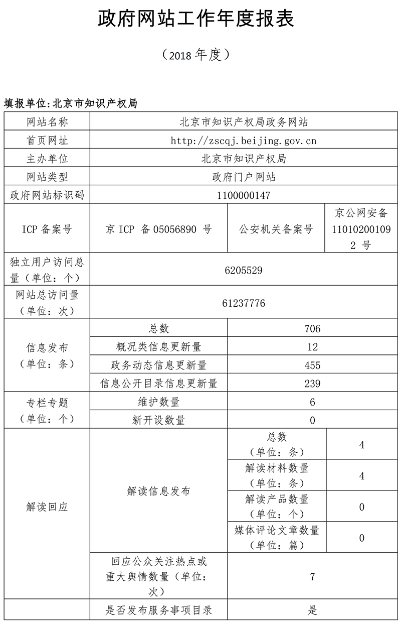 北京市知識產權局