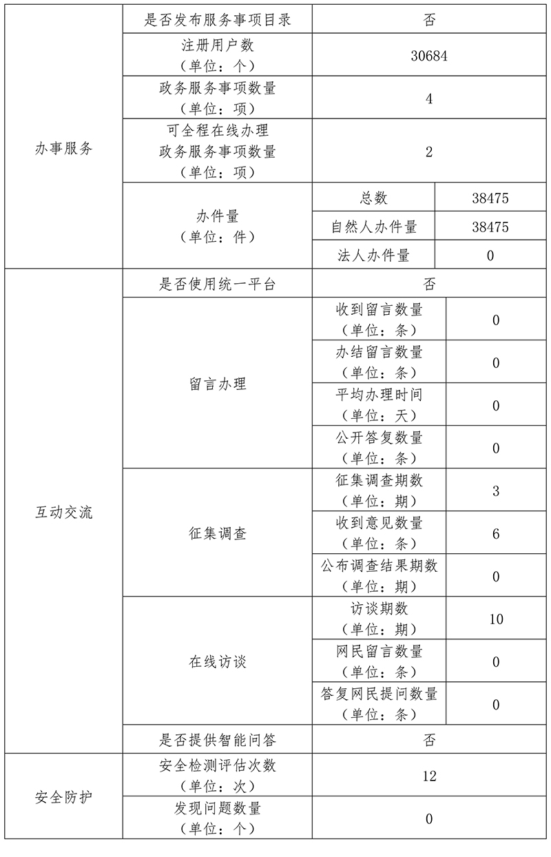 北京市信訪辦公室