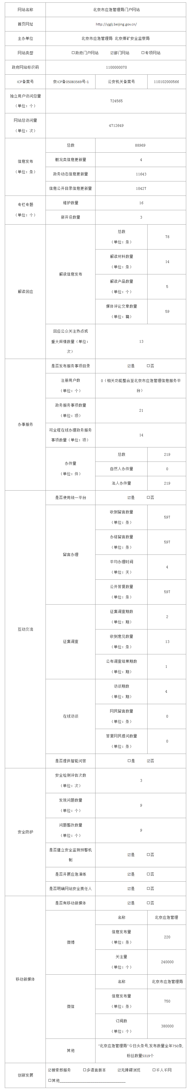 北京市應急管理局