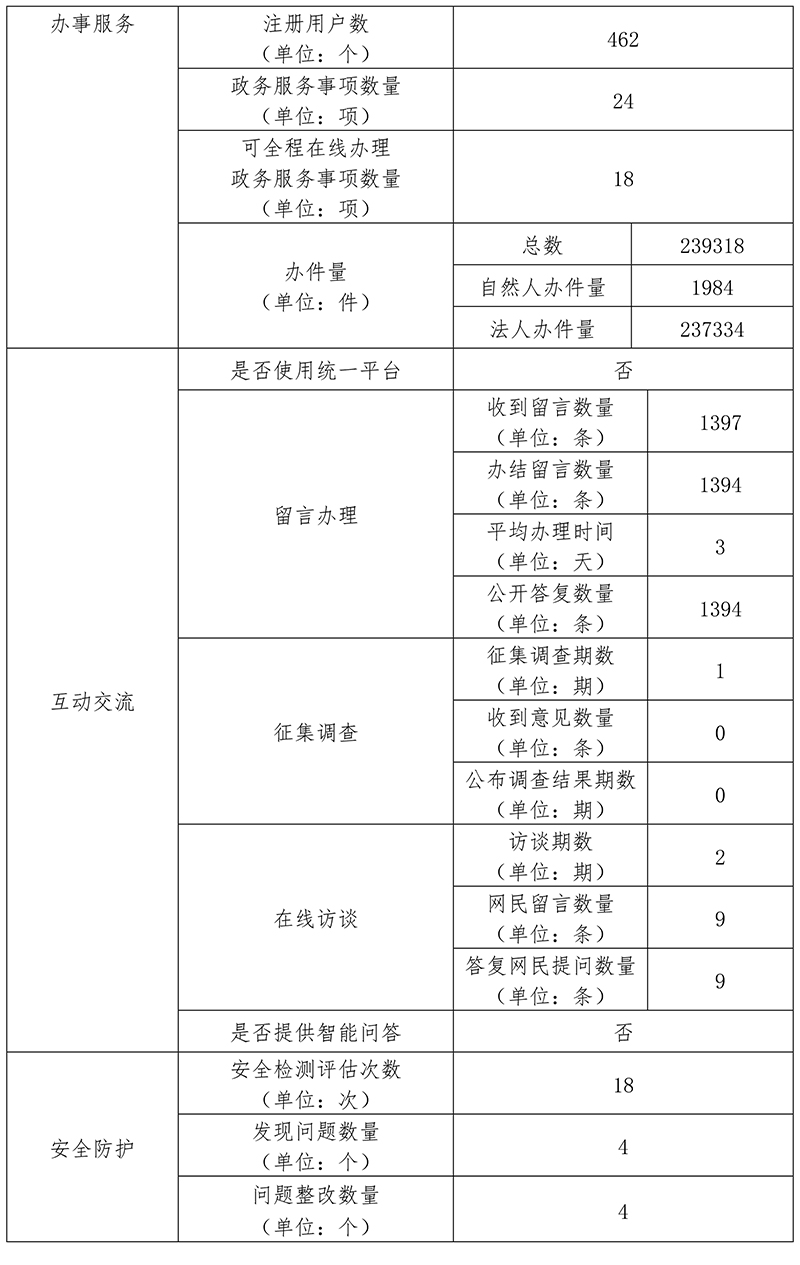 北京市文化和旅遊局