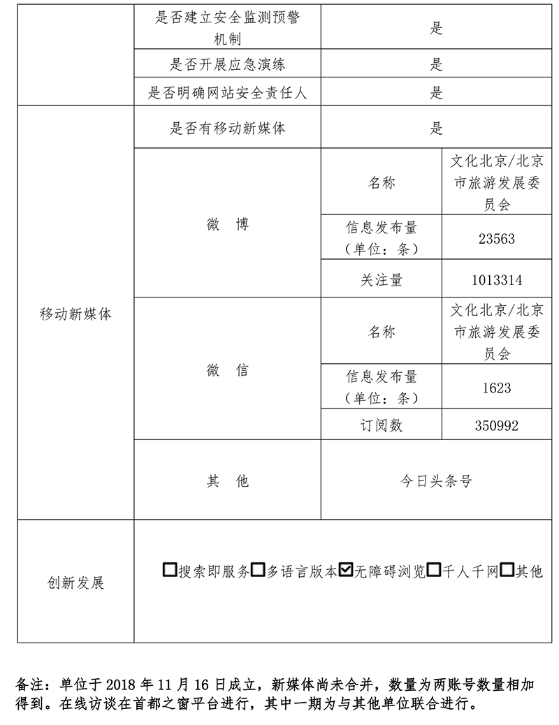 北京市文化和旅遊局