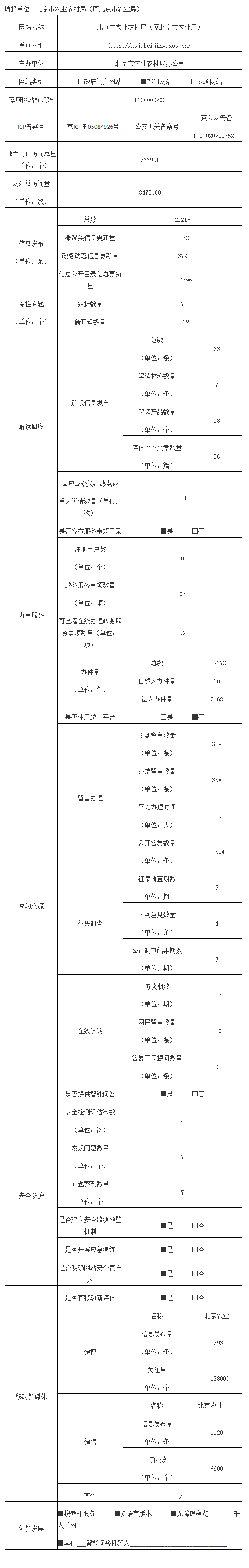 北京市農業農村局